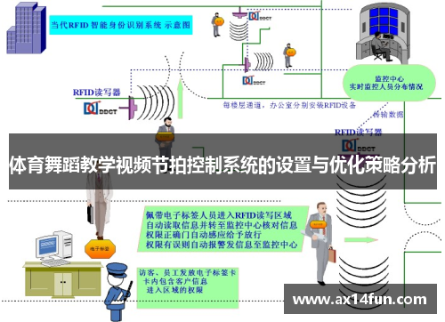 体育舞蹈教学视频节拍控制系统的设置与优化策略分析