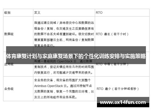 体育康复计划与家庭康复场景下的个性化训练安排与实施策略