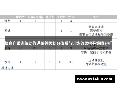 体育自重训练动作进阶等级划分体系与训练效果提升策略分析