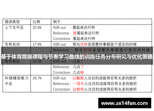 基于体育跳操课程与节奏学习曲线的训练任务分布研究与优化策略